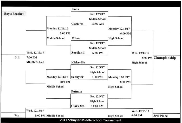 Schuyler R-1 8th Grade Boys Basketball Tournament
